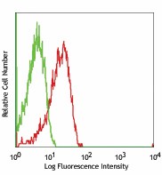 FITC anti-human CD107a (LAMP-1) Antibody (328605)