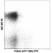 Ultra-LEAF™ Purified anti-mouse TCR β chain Antibody (109253)