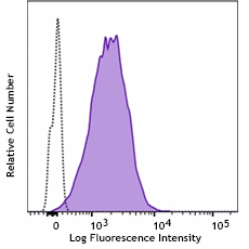 PE anti-human CD105 (Endoglin) Recombinant Antibody (366003)