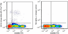 APC/Fire™ 750 anti-human CD123 Antibody (306041)