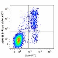 Brilliant Violet 650™ anti-human IgM Antibody (314525)