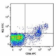 FITC anti-human CD335 (NKp46) Antibody (331921)