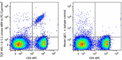 PE/Cyanine7 anti-mouse TCR Vβ5.1, 5.2 Antibody (139507)