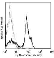 FITC anti-human CD2 Antibody (300206)