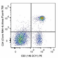 Alexa Fluor® 700 anti-mouse CD4 Antibody (116021)