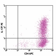 PE anti-mouse IL-17F Antibody (517007)