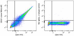 APC anti-mouse CD321 Antibody (158511)