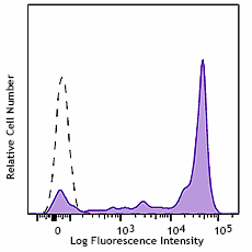 Ultra-LEAF™ Purified anti-human CD14 Antibody (397703)