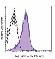 PE/Dazzle™ 594 anti-human CD107a (LAMP-1) Antibody (328645)