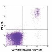 PE anti-human IgD Antibody (348203)