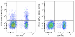 APC anti-human CD25 Antibody (385205)