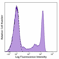 FITC anti-human CD8 (980908)