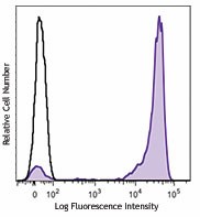 Brilliant Violet 421™ anti-mouse Ly-6G/Ly-6C (Gr-1) Antibody (108433)