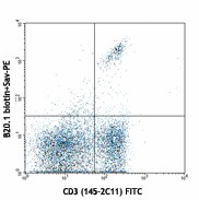 Biotin anti-mouse TCR Vα2 Antibody (127803)