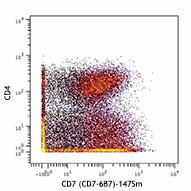 Purified anti-human CD7 (Maxpar® Ready) Antibody (343111)