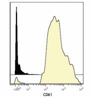 Purified anti-human CD61 (Maxpar® Ready) Antibody (336413)