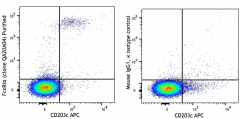 Purified anti-human FcεRIα Recombinant Antibody (365302)