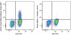 Brilliant Violet 605™ anti-human CD152 (CTLA-4) Antibody (369609)