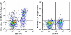 PerCP/Cyanine5.5 anti-human CD186 (CXCR6) Antibody (356009)