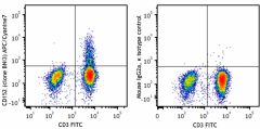 APC/Cyanine7 anti-human CD152 (CTLA-4) Antibody (369633)