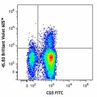 Brilliant Violet 605™ anti-human IFN-γ Antibody (502535)