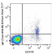 Brilliant Violet 711™ anti-human IgM Antibody (314539)