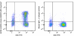 APC/Cyanine7 anti-human CD183 (CXCR3) Antibody (353721)