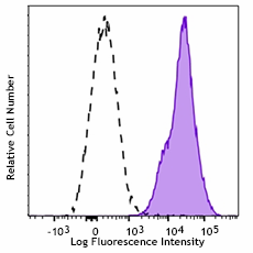Purified anti-mouse CD321 Antibody (158502)
