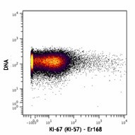 Purified anti-human Ki-67 (Maxpar® Ready) Antibody (350523)