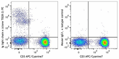 PE anti-human Ig light chain κ Antibody (392703)