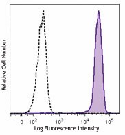Brilliant Violet 605™ anti-human CD14 Antibody (301833)