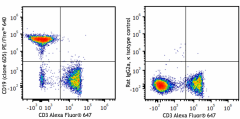 PE/Fire™ 640 anti-mouse CD19 Antibody (115573)