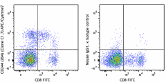 APC/Cyanine7 anti-human CD244 (2B4) Antibody (329518)