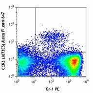 Alexa Fluor® 647 anti-mouse CD193 (CCR3) Antibody (144507)
