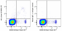PE anti-human AXL Antibody (386507)
