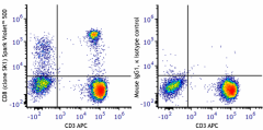 Spark Violet™ 500 anti-human CD8 Antibody (344777)