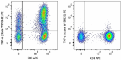 PE anti-human TNF-α Antibody (376203)