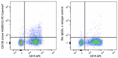 PE/Cyanine7 anti-mouse CD138 (Syndecan-1) Antibody (112505)