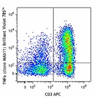 Brilliant Violet 785™ anti-human TNF-α Antibody (502947)