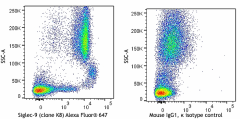 Alexa Fluor® 647 anti-human Siglec-9 Antibody (351509)