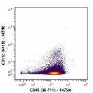 Purified anti-mouse CD11c (Maxpar® Ready) Antibody (117341)