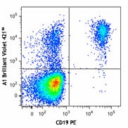 Brilliant Violet 421™ anti-human CD39 Antibody (328213)