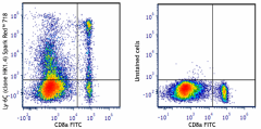 Spark Red™ 718 anti-mouse Ly-6C Antibody (128057)