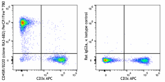 PerCP/Fire™ 780 anti-mouse/human CD45R/B220 Antibody (103213)