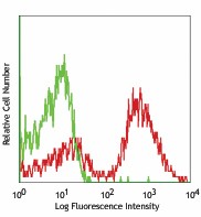 Purified anti-mouse CD40 Antibody (124601)