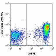 APC anti-human CD126 (IL-6Rα) Antibody (352805)