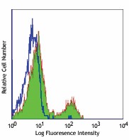 Purified anti-human CD40 Antibody (313002)