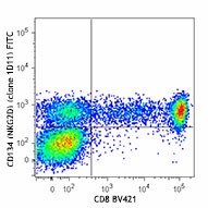FITC anti-human CD314 (NKG2D) Antibody (320819)