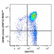 Brilliant Violet 421™ anti-mouse CD184 (CXCR4) Antibody (146511)