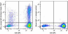 Brilliant Violet 750™ anti-human IFN-γ Antibody (506549)